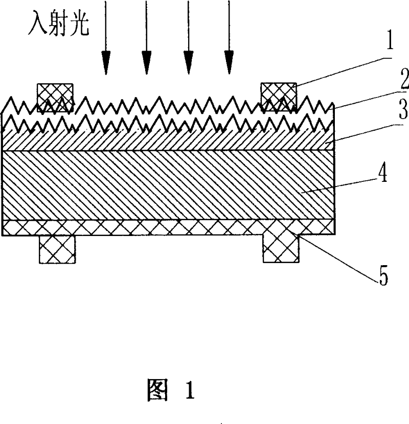 Amorphous silicon-crystal silicon heterojunction solar battery