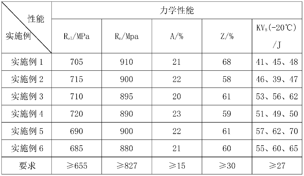 Steel for air chamber of drilling pump and production method of steel