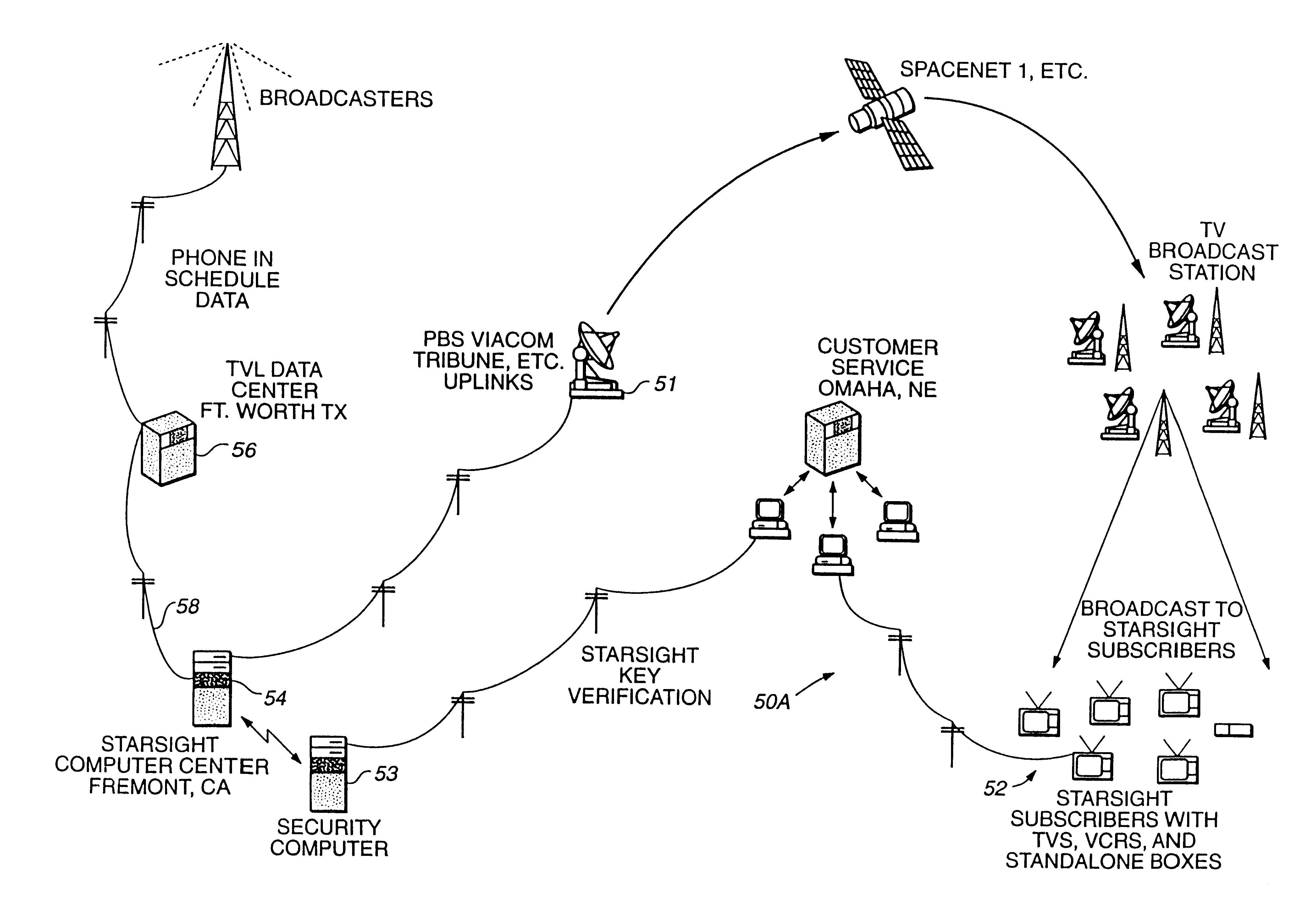 System and method for transmitting and utilizing electronic program guide information