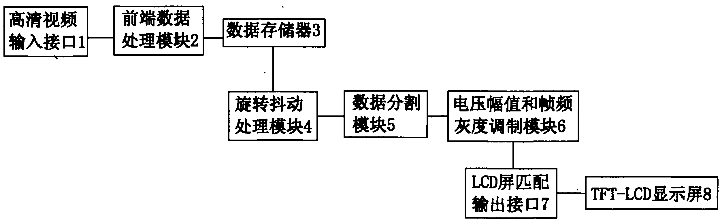 Mixed gray modulation high-gray-level and high-definition image displaying method and device