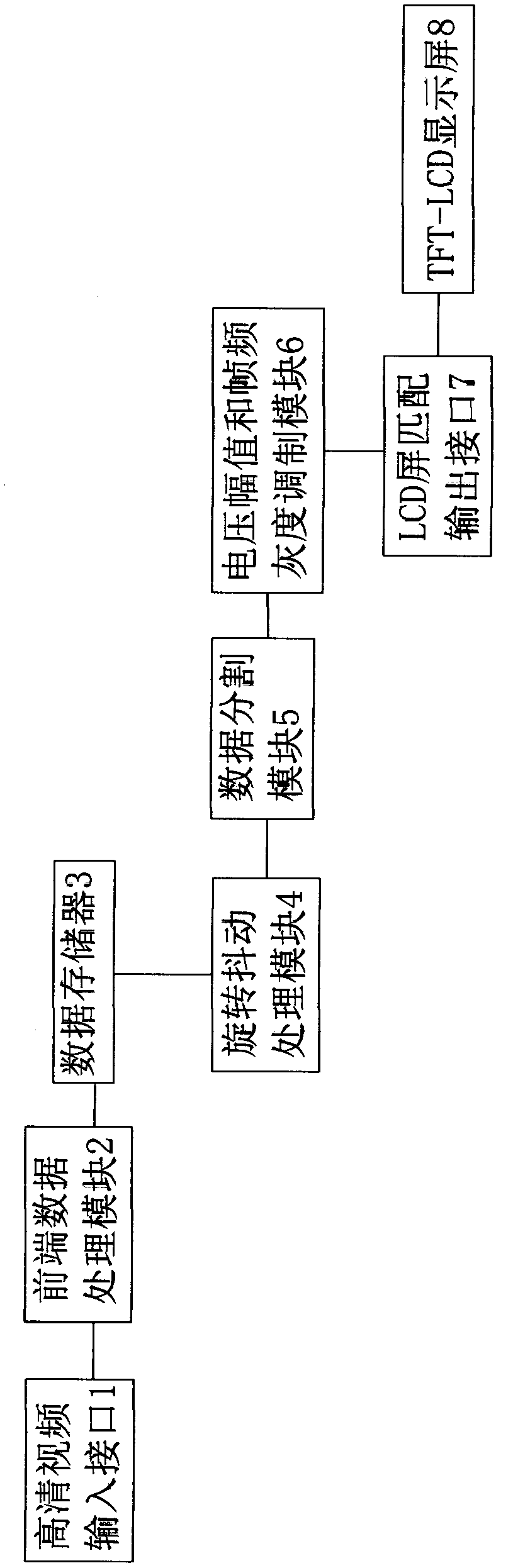 Mixed gray modulation high-gray-level and high-definition image displaying method and device