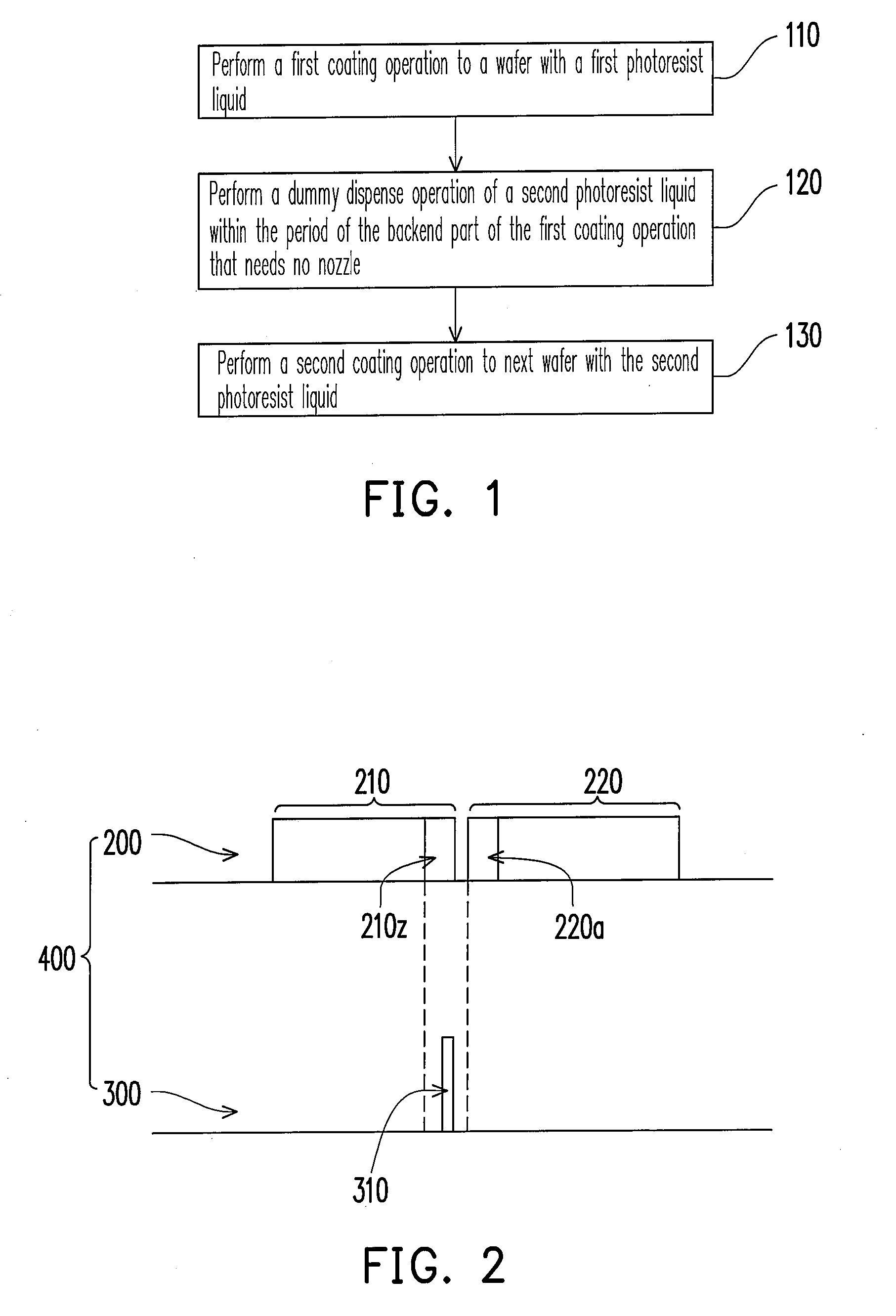 Method of shortening photoresist coating process