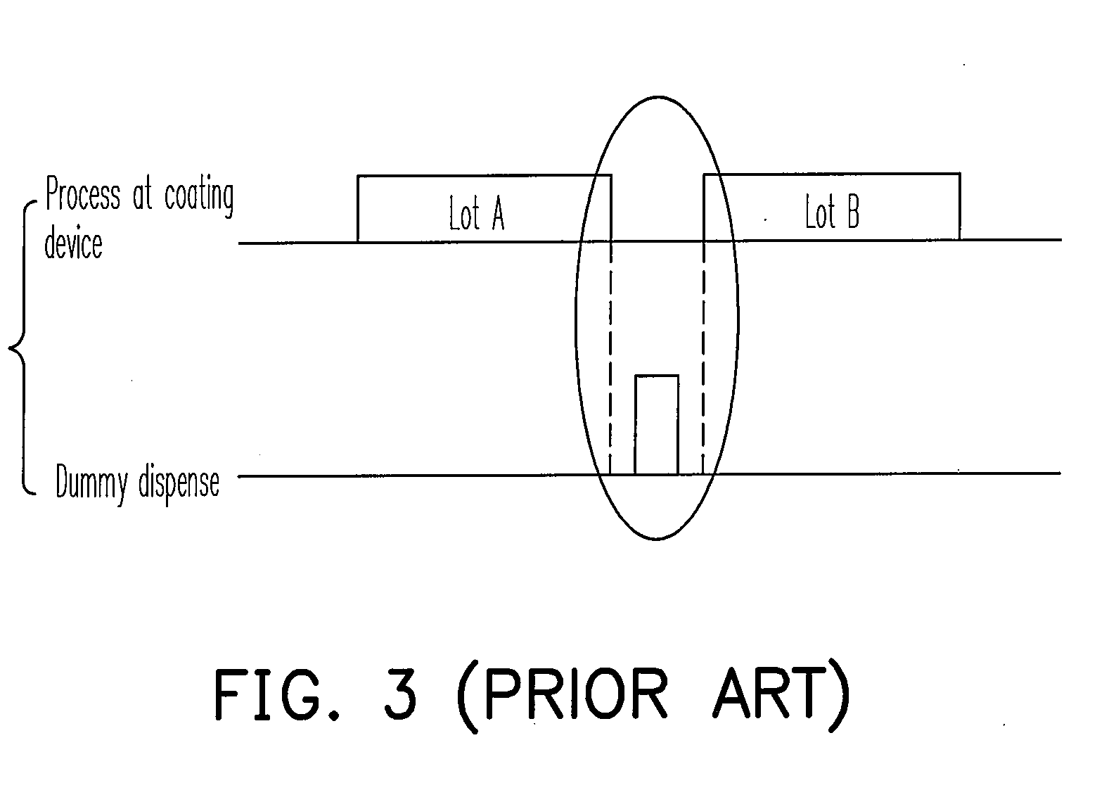 Method of shortening photoresist coating process