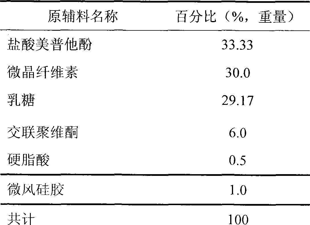 Medical composition containing meptazinol hydrochloride