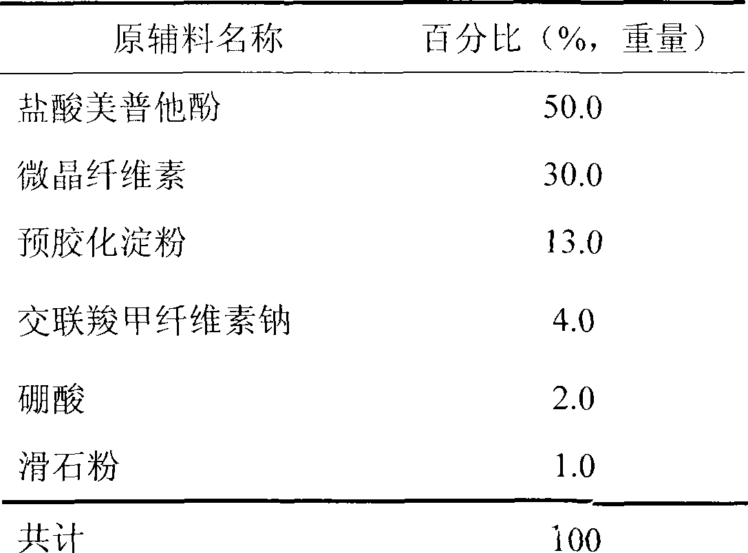 Medical composition containing meptazinol hydrochloride