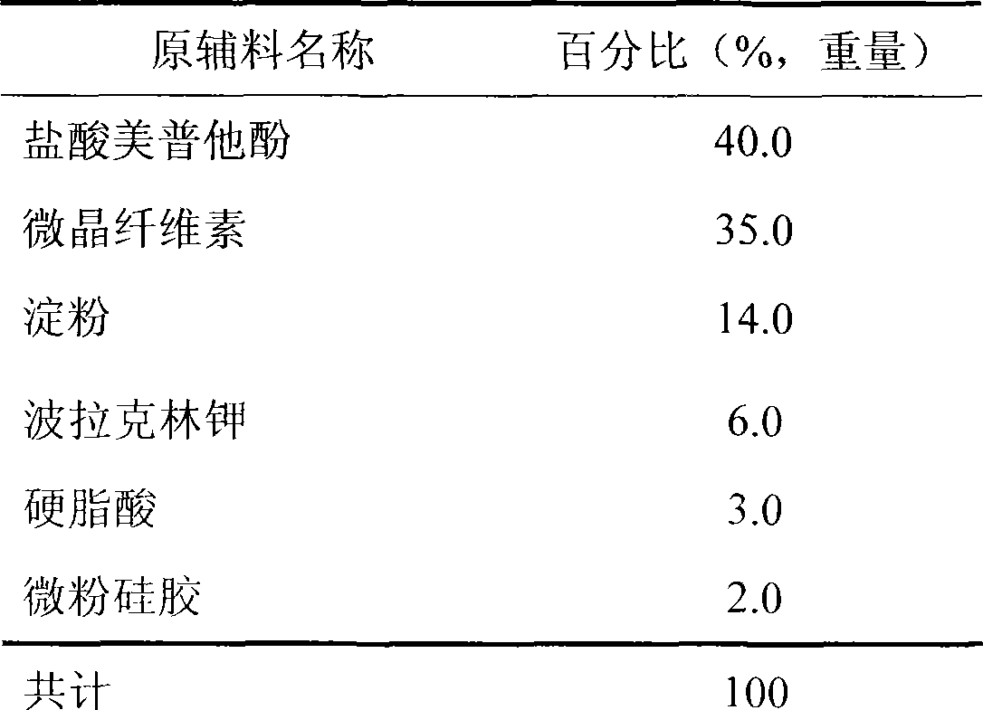 Medical composition containing meptazinol hydrochloride