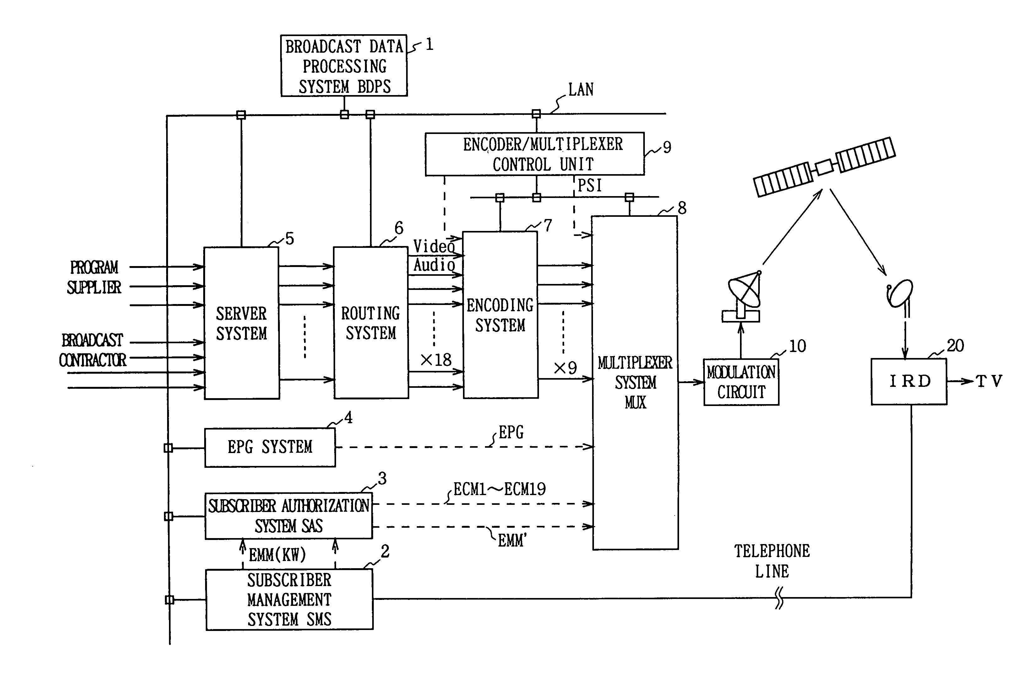 Data multiplexing device, program distribution system, program transmission system, pay broadcast system, program transmission method, conditional access system, and data reception device