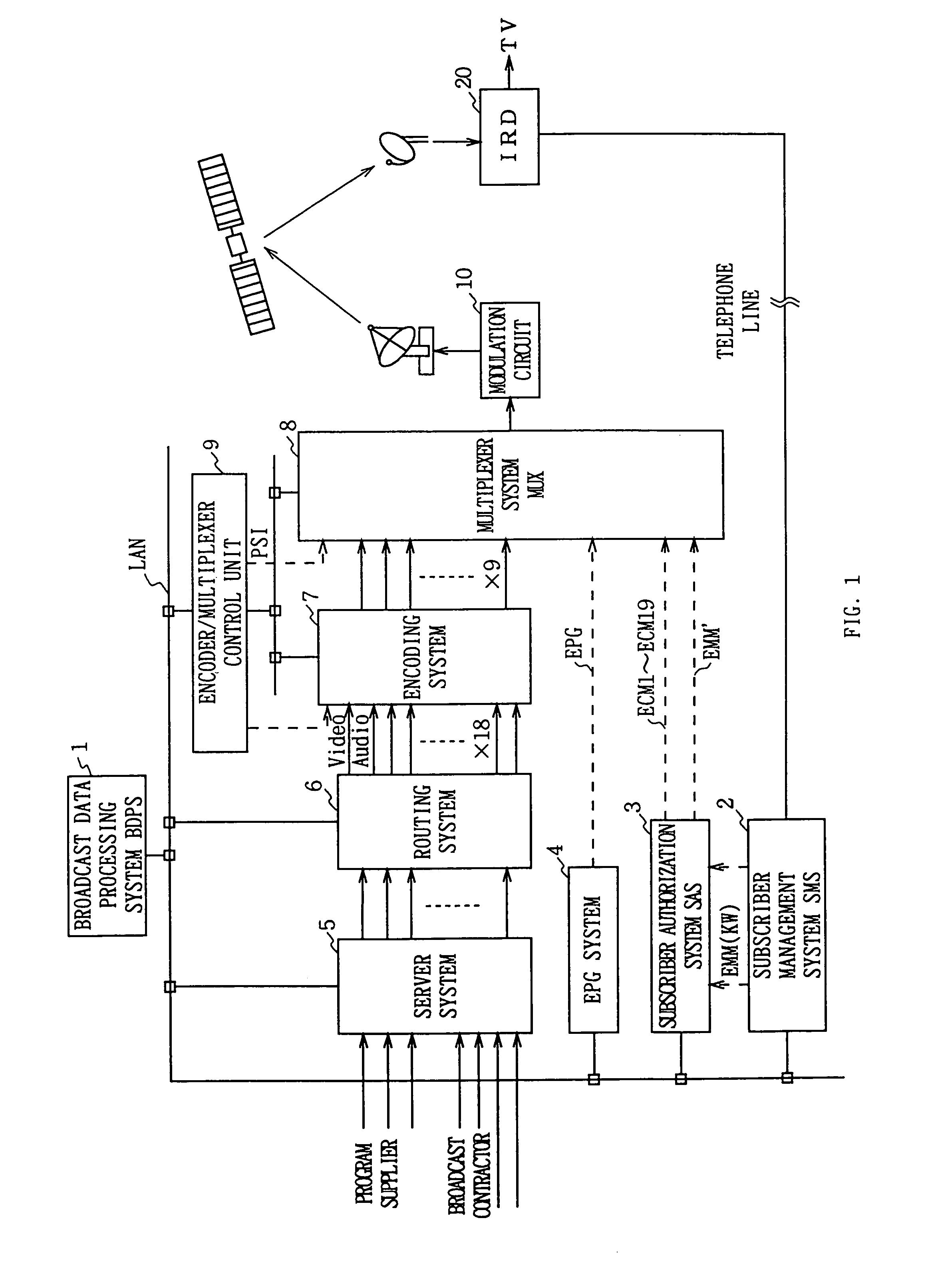 Data multiplexing device, program distribution system, program transmission system, pay broadcast system, program transmission method, conditional access system, and data reception device