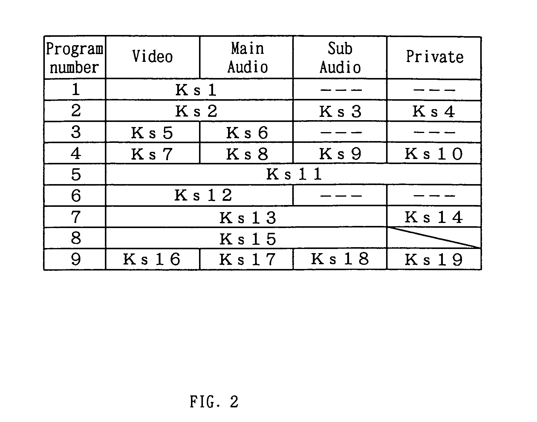 Data multiplexing device, program distribution system, program transmission system, pay broadcast system, program transmission method, conditional access system, and data reception device