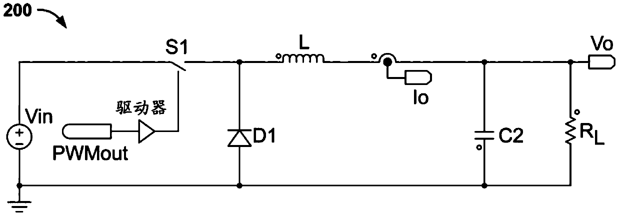 Switching controller and method of controlling switching operating frequency of a power converter