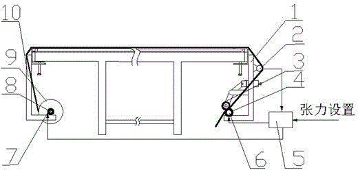 Sheet tension control system