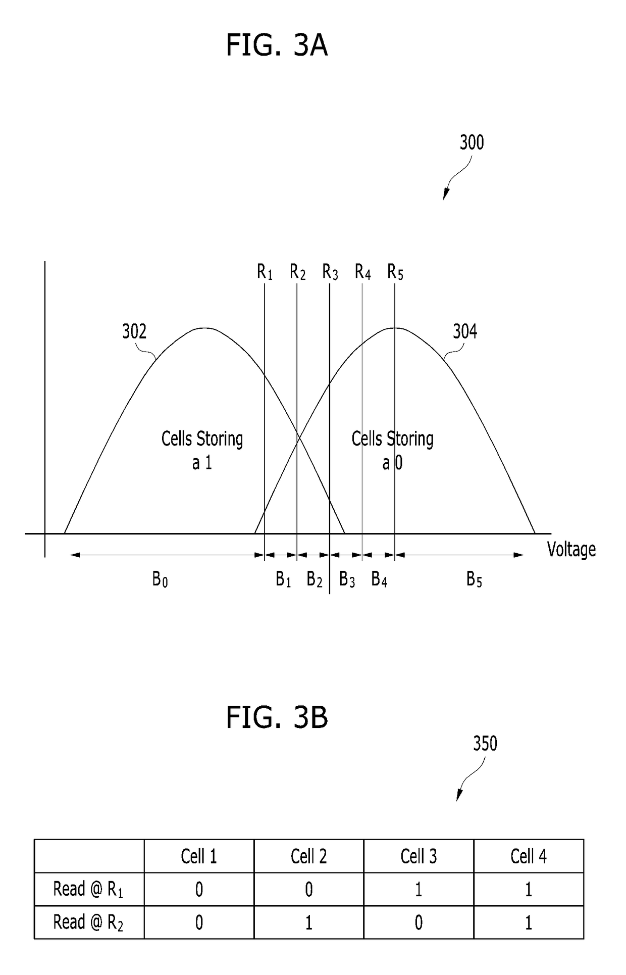 Optimal read threshold estimation