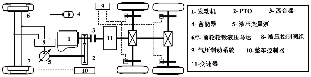 Creeping mode pump displacement control method based on optimal overall efficiency