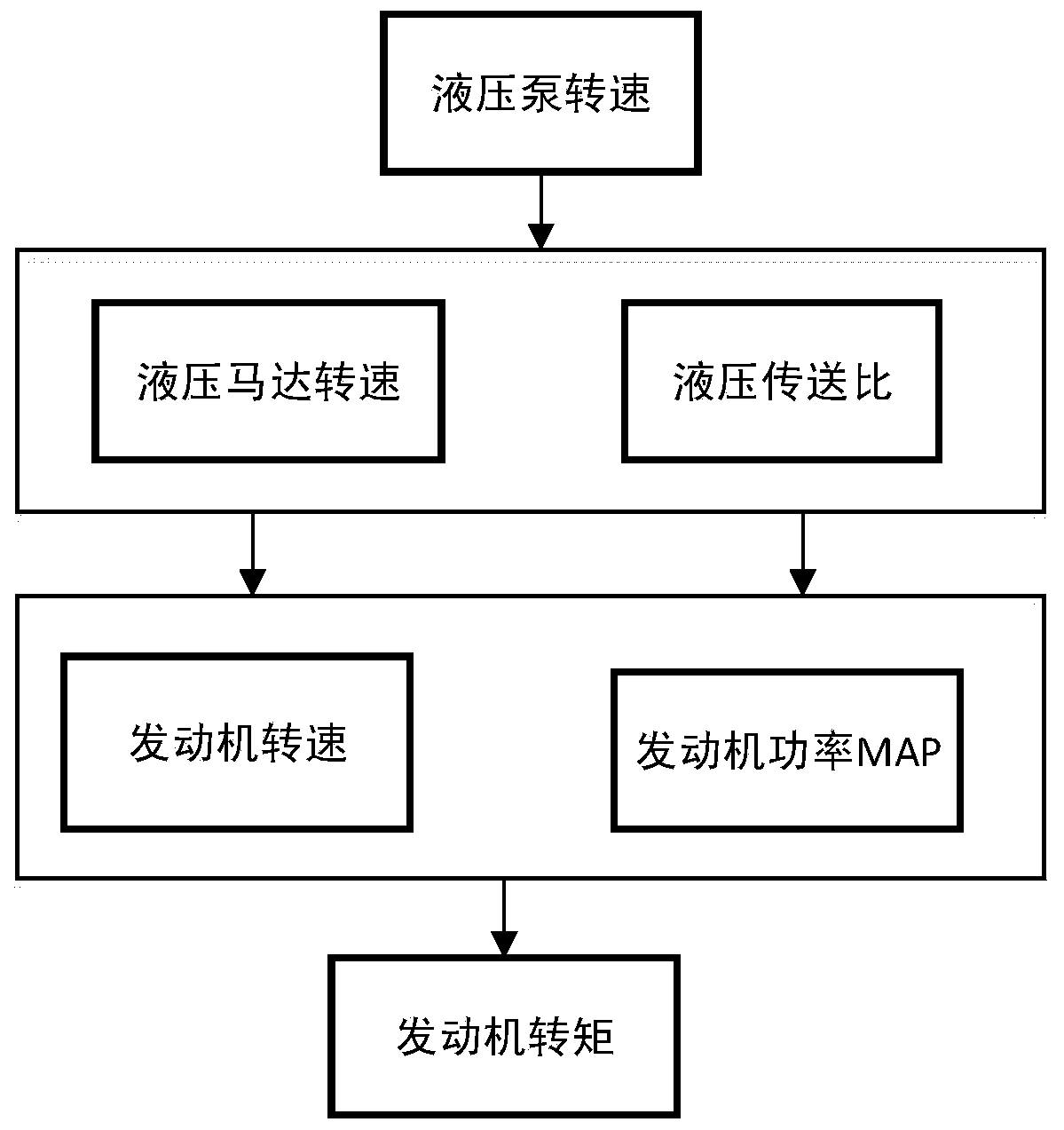 Creeping mode pump displacement control method based on optimal overall efficiency