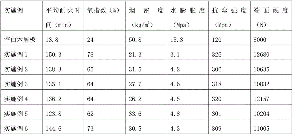 Preparation method of flame-retardant 3D printing wood dust material