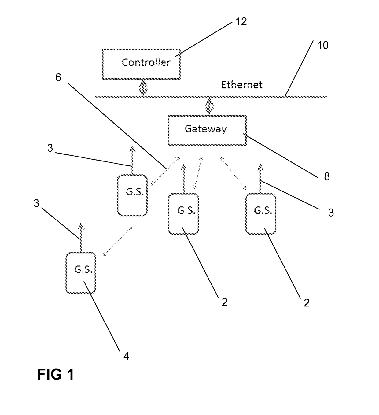 Wireless sensor networks