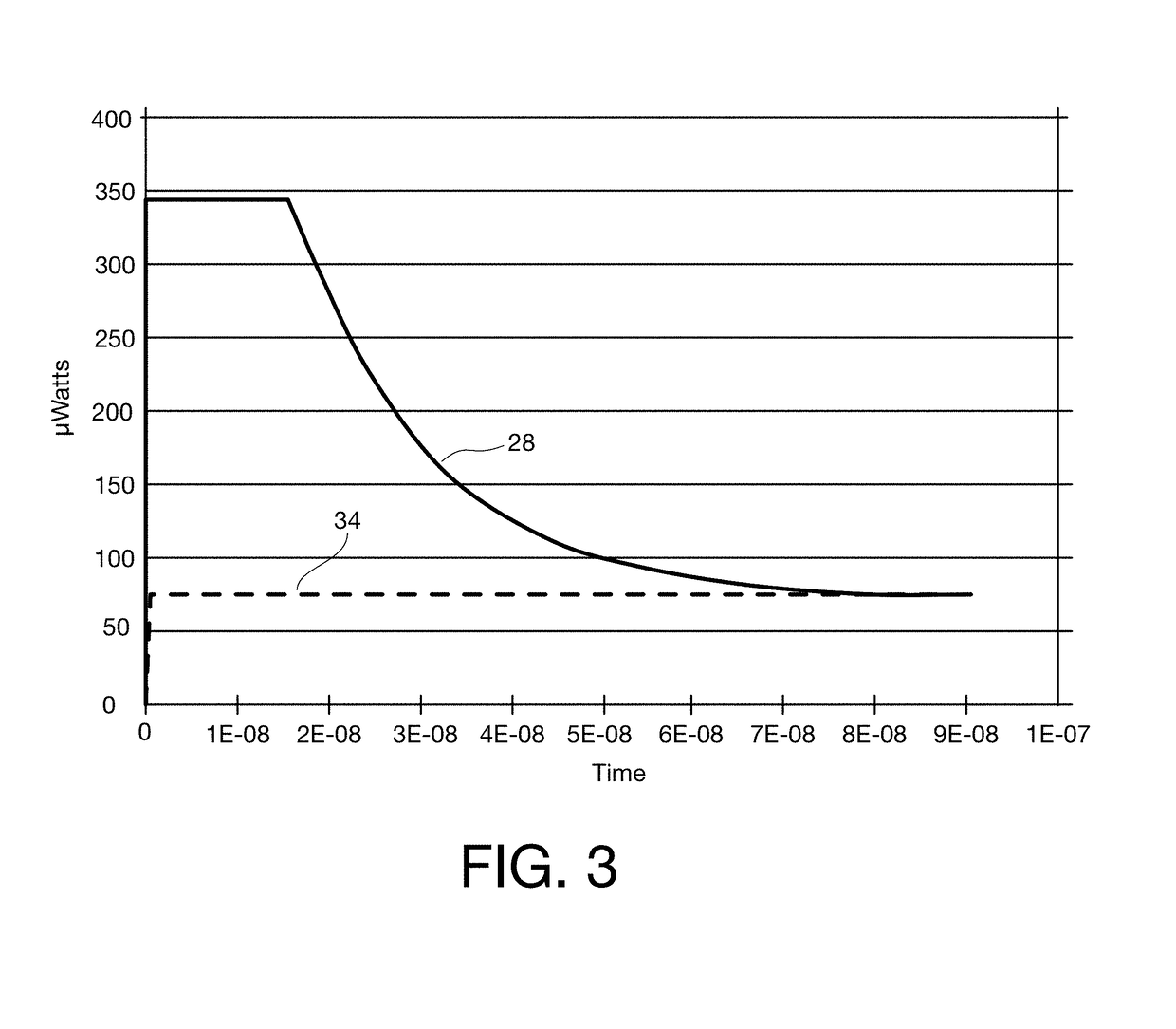 Circuitry and methods for programming resistive random access memory devices