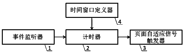 Method and device for controlling automatic adaptive frequency of data visualization large-screen page