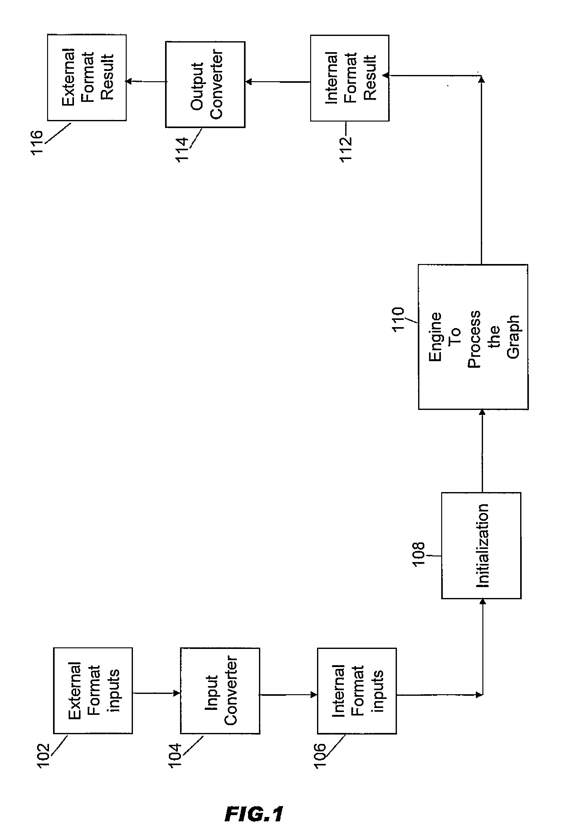 Event impact analysis