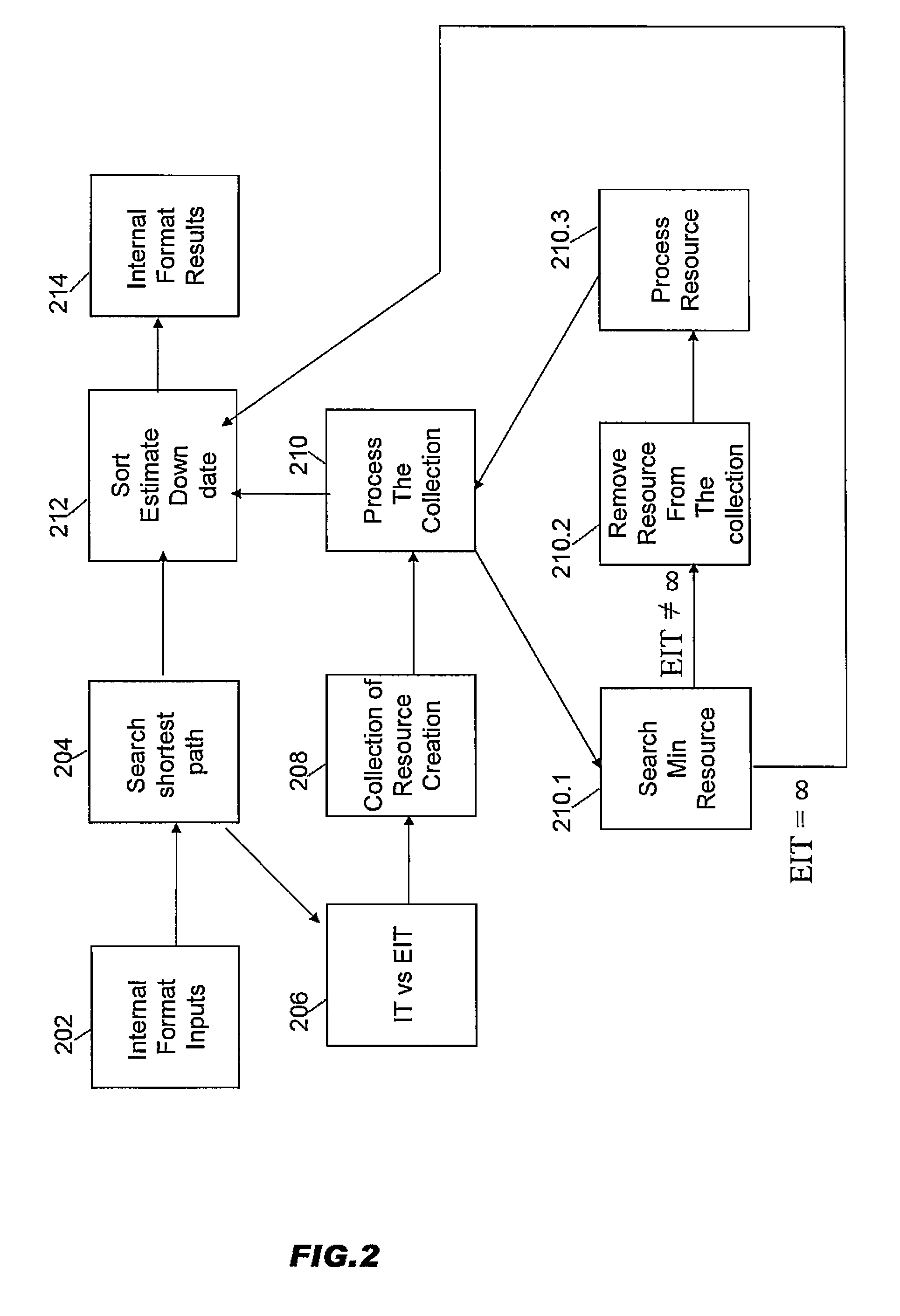 Event impact analysis