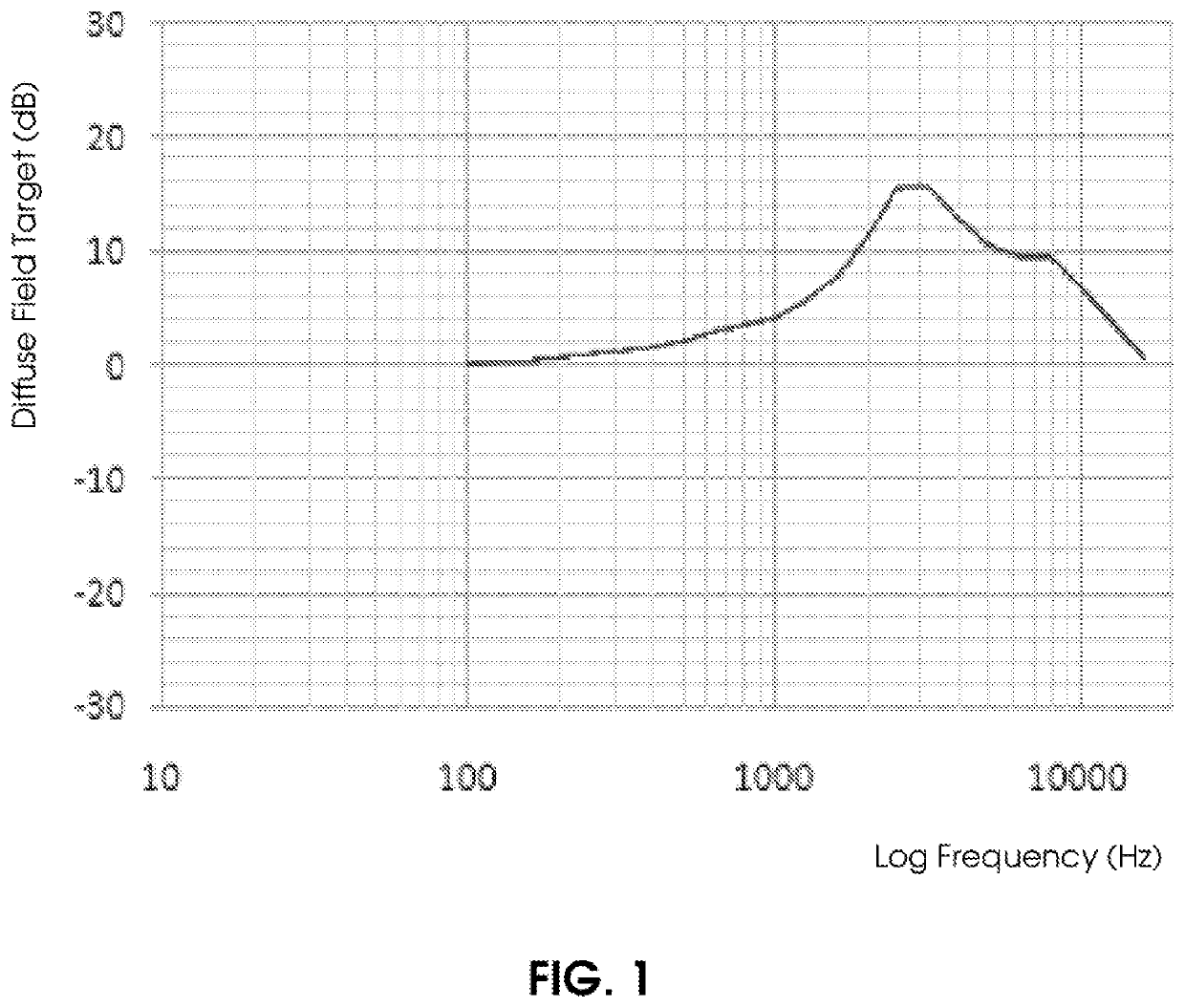 Bass optimization for audio systems and devices