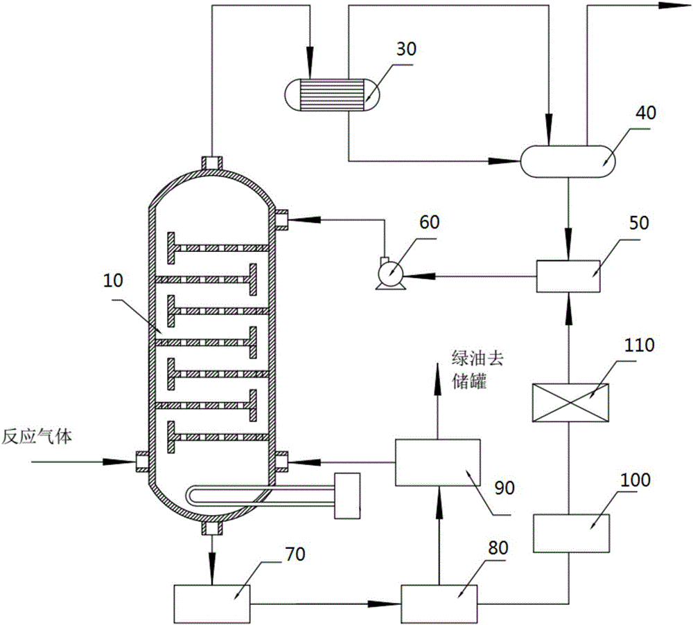 Reaction system and method for preparing ethylene by means of slurry bed reactor