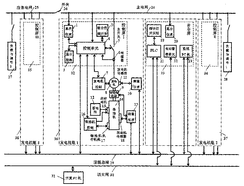 Development platform for automatic power station of ships