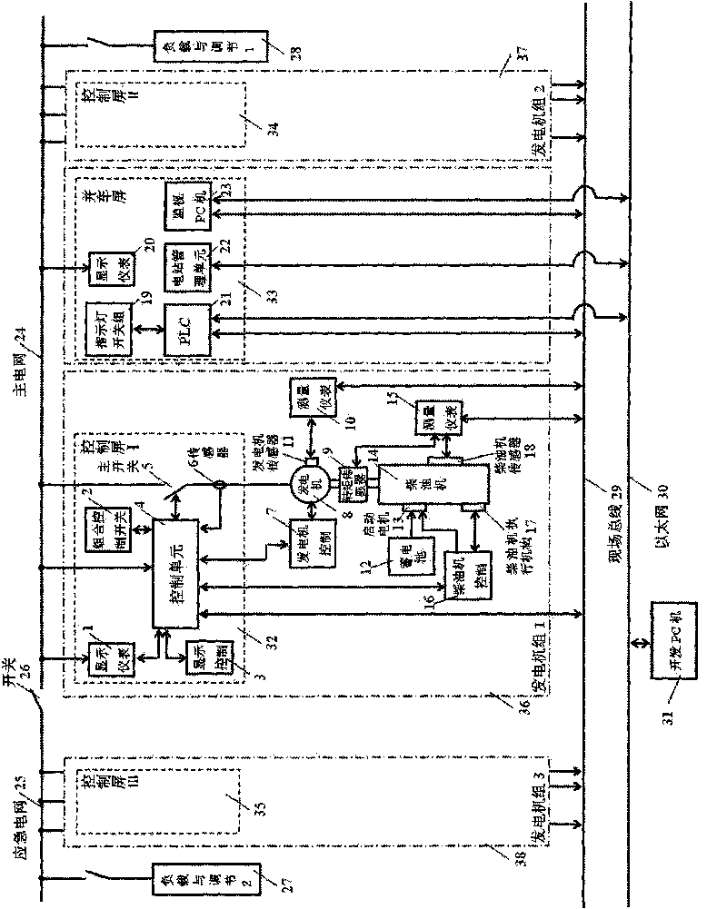 Development platform for automatic power station of ships