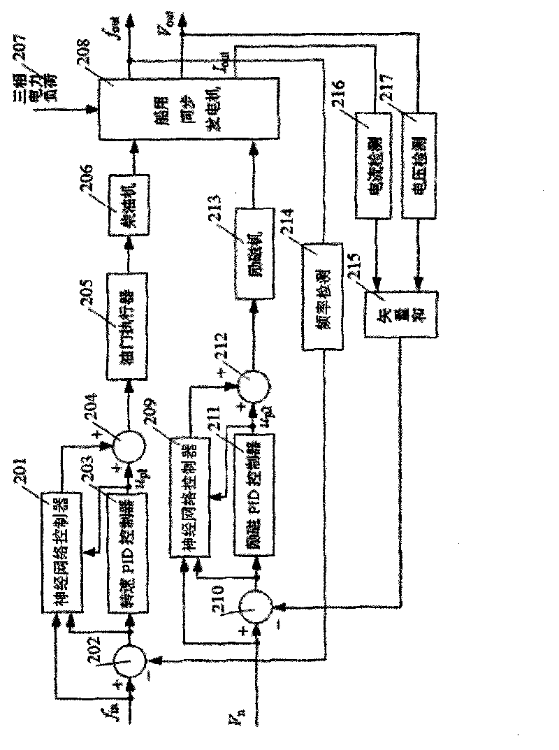 Development platform for automatic power station of ships