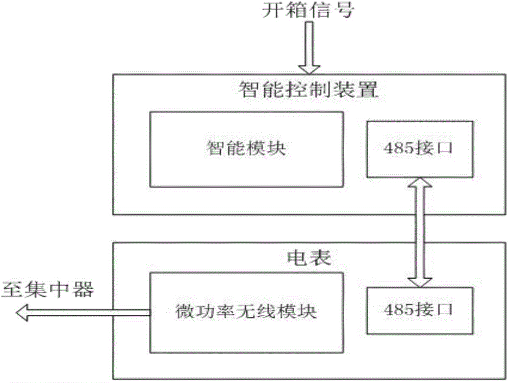 Electricity larceny prevention intelligent device