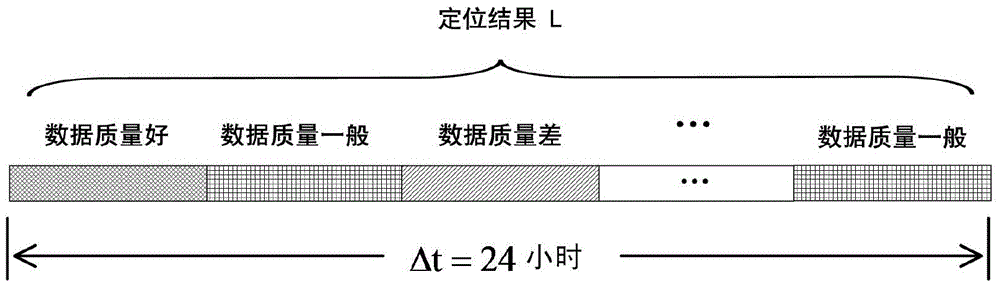 Beidou deformation monitoring and positioning method based on fuzzy confidence filtering