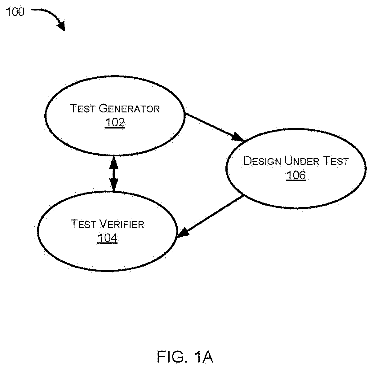 Generating design verification test cases using a restricted randomization process based on variable dependencies