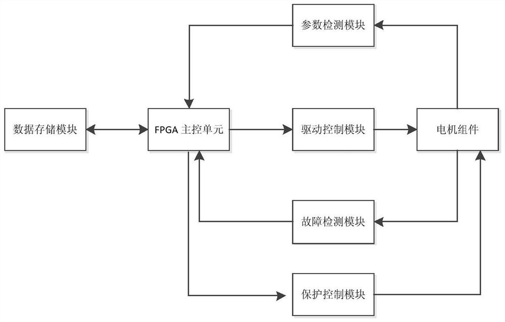 Servo system for dexterous hand and fault detection and control protection method thereof