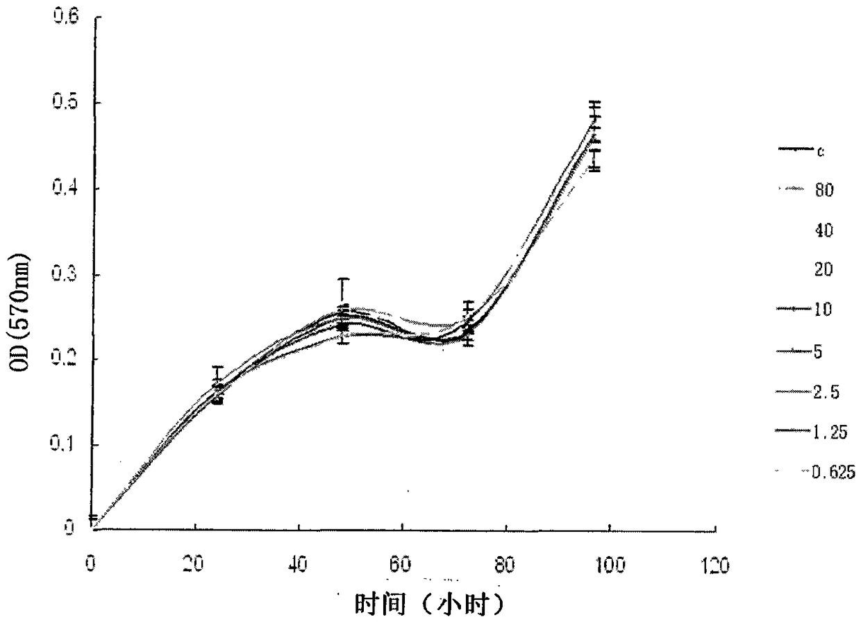 Histone deacetylase inhibitor for preparing medicine for treating multiple organ damage