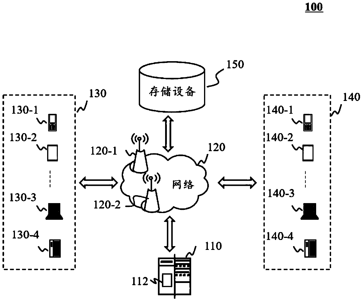 Systems and methods for organizing participants of service platform