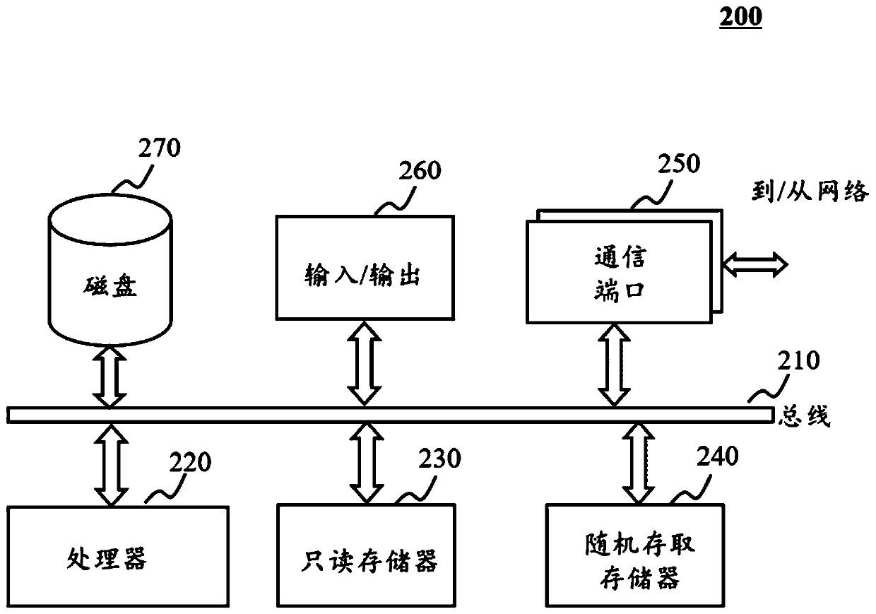 Systems and methods for organizing participants of service platform