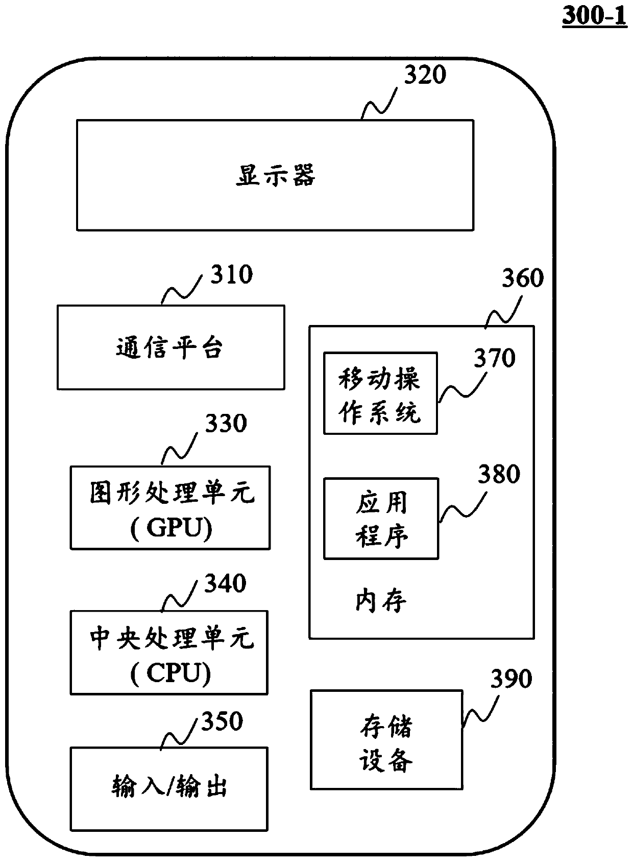 Systems and methods for organizing participants of service platform