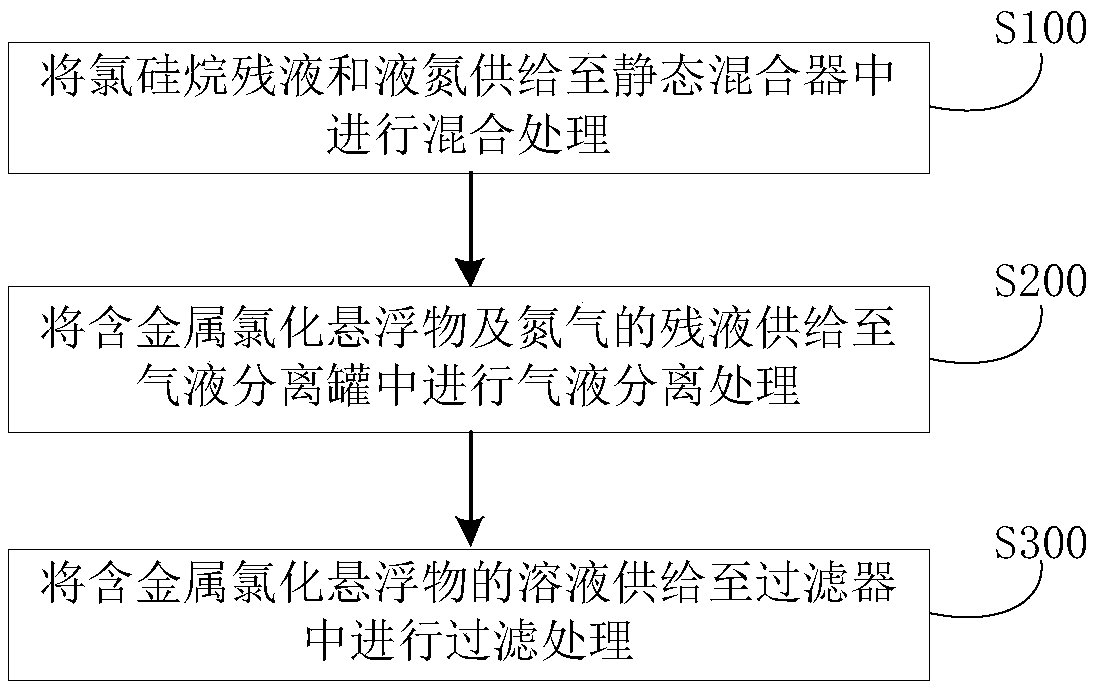 System and method for removing metal chlorides by chloro-silicane raffinate quenching