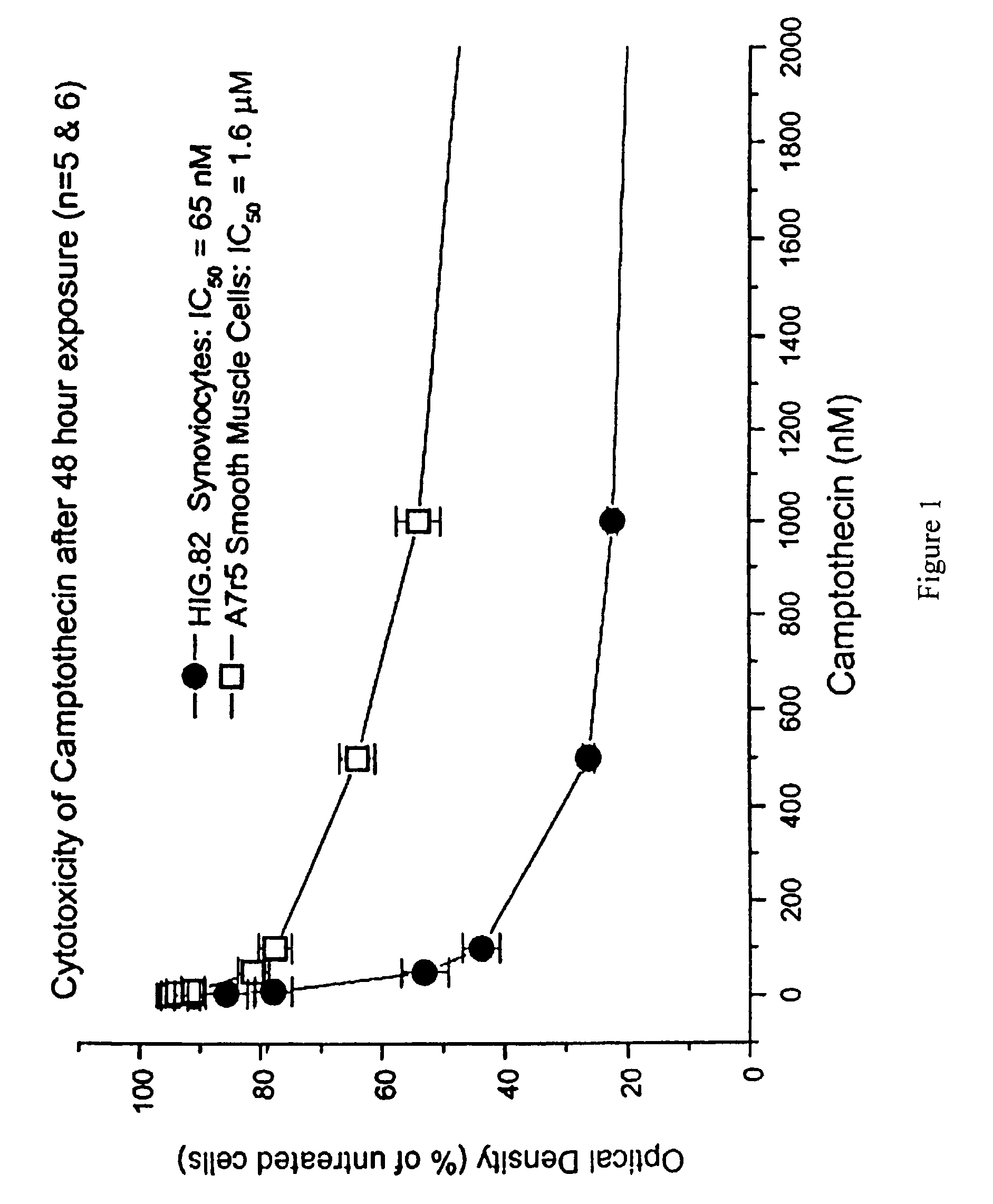 Compositions and methods for the treatment of inflammatory diseases using topoisomerase inhibitors