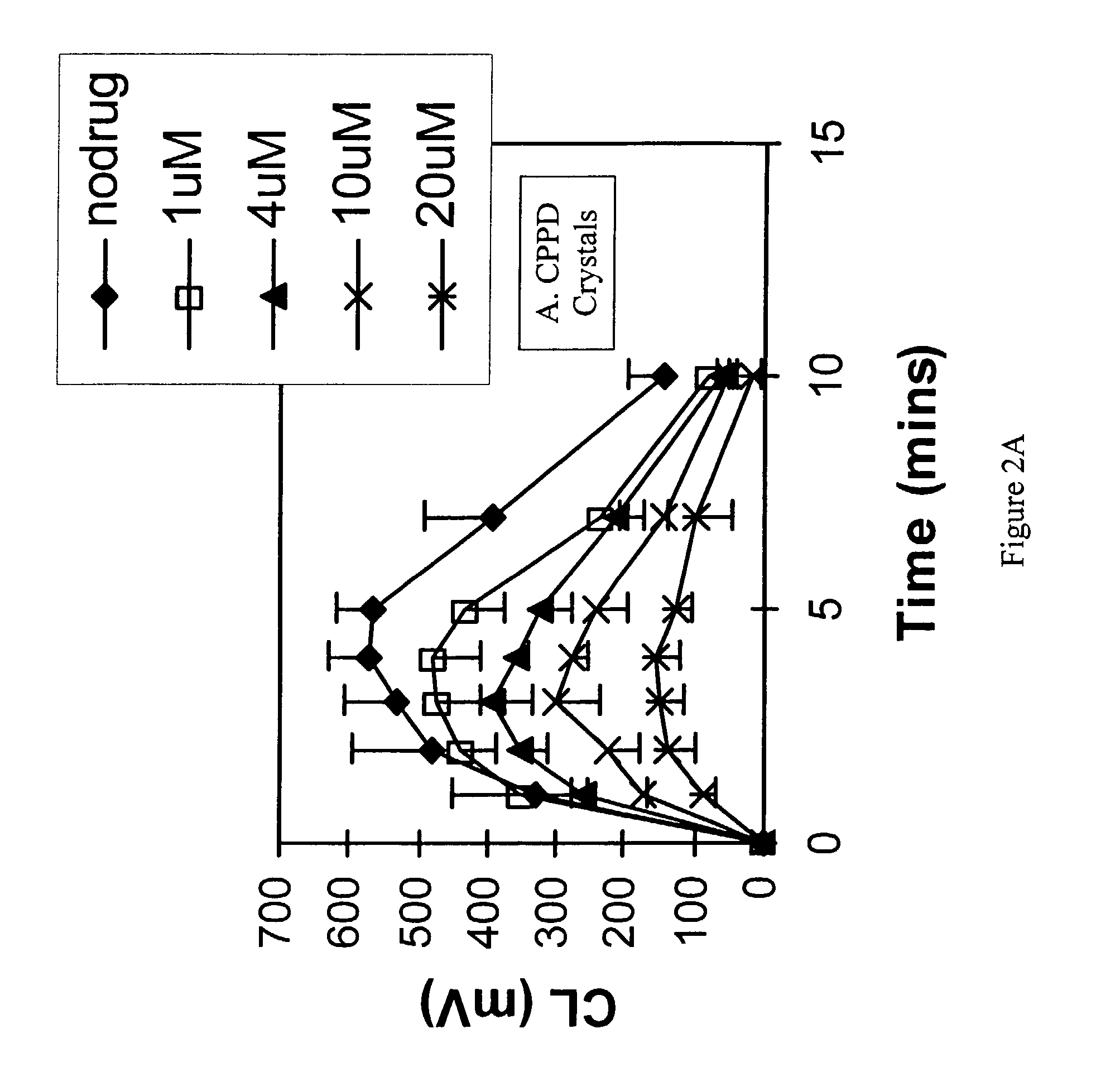 Compositions and methods for the treatment of inflammatory diseases using topoisomerase inhibitors