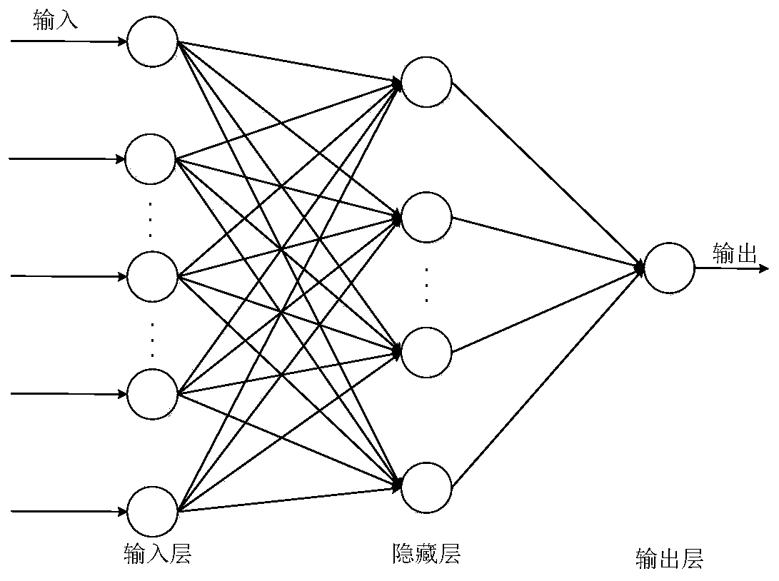 Point target detection method and system based on machine learning