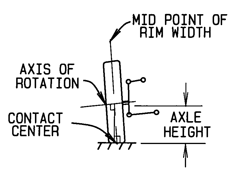 Method and Apparatus For Wheel Assembly Force Moment Arm Measurement