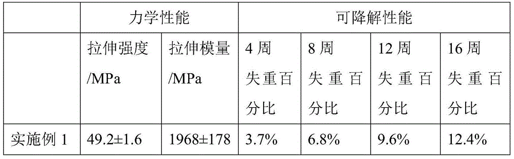 Degradable composite nanofiber and its preparation method and use