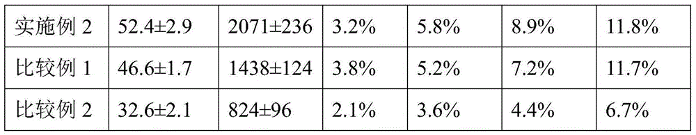 Degradable composite nanofiber and its preparation method and use