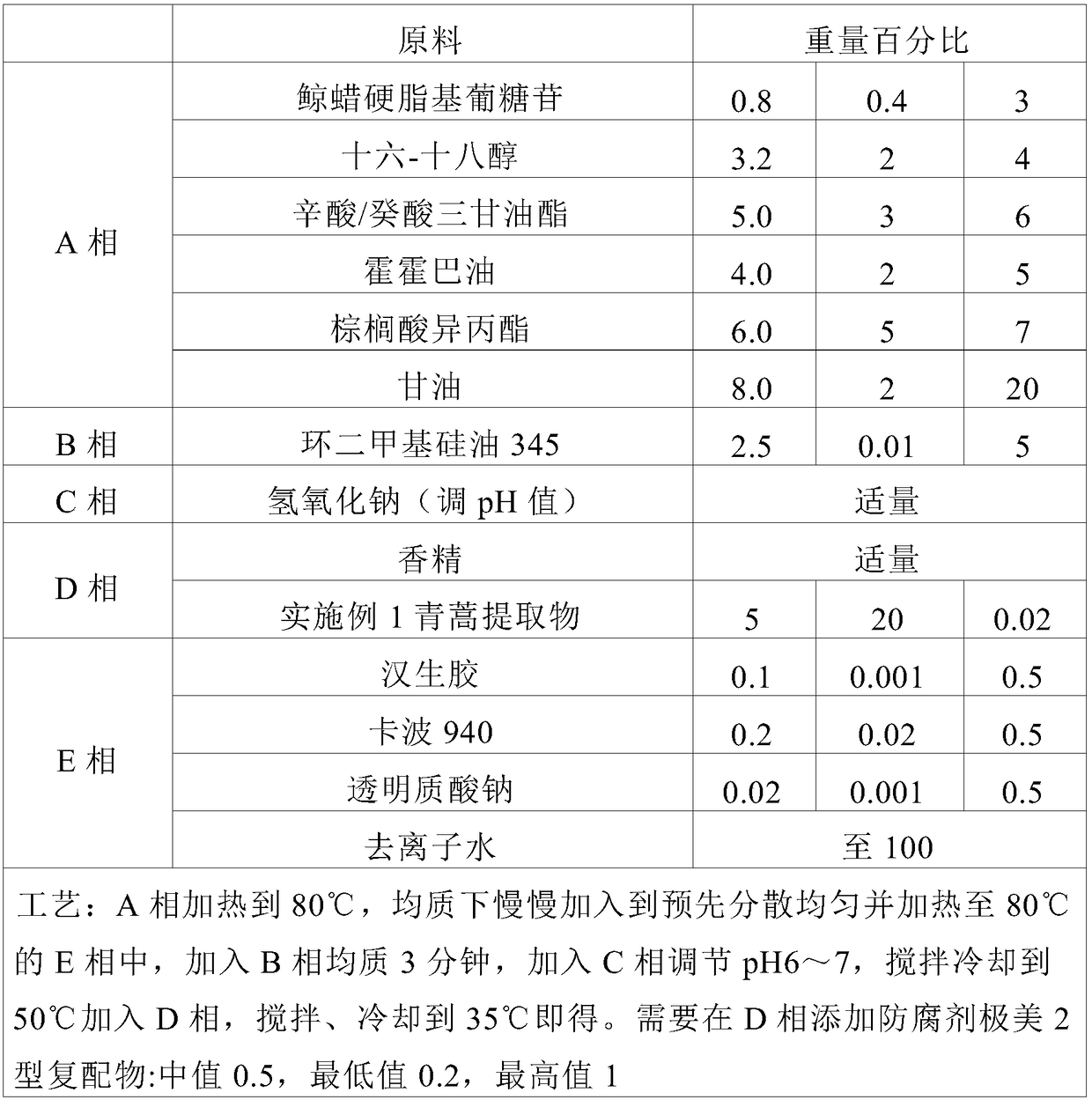 Moisturizing application of sweet wormwood extract and skin composition containing sweet wormwood extract