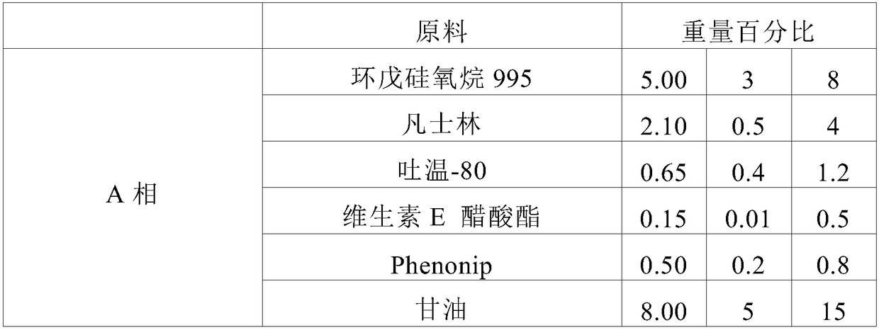 Moisturizing application of sweet wormwood extract and skin composition containing sweet wormwood extract