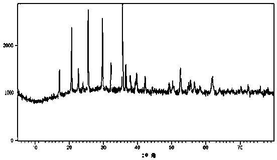 Method for synthesizing anode material phosphate ferromanganese lithium for lithium ion cell through microwave method