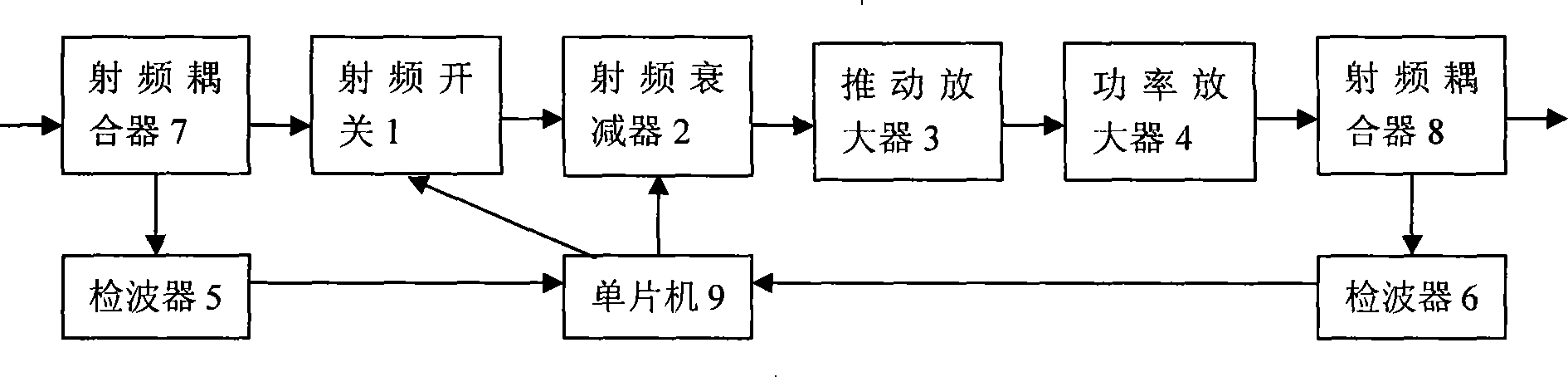 Closed loop automatic level control method and apparatus for TDD mode communicating system