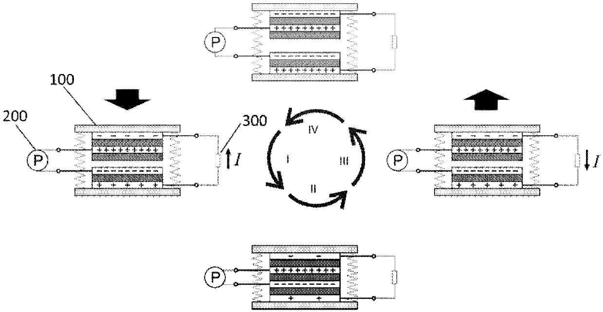 Nanometer generator system and power supply device