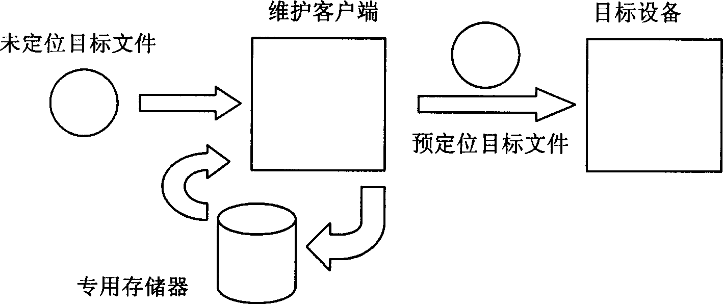 Method and apparatus for positioning target file